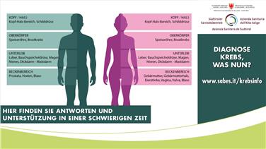 Infografik des Südtiroler Sanitätsbetriebs: Das neue Krebsinfoportal bietet Betroffenen und Interessierten umfassende und verlässliche Informationen rund um das Thema Krebs