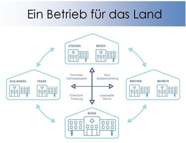 Der Landtag hat die Neuordnung des Gesundheitsdienstes verabschiedet