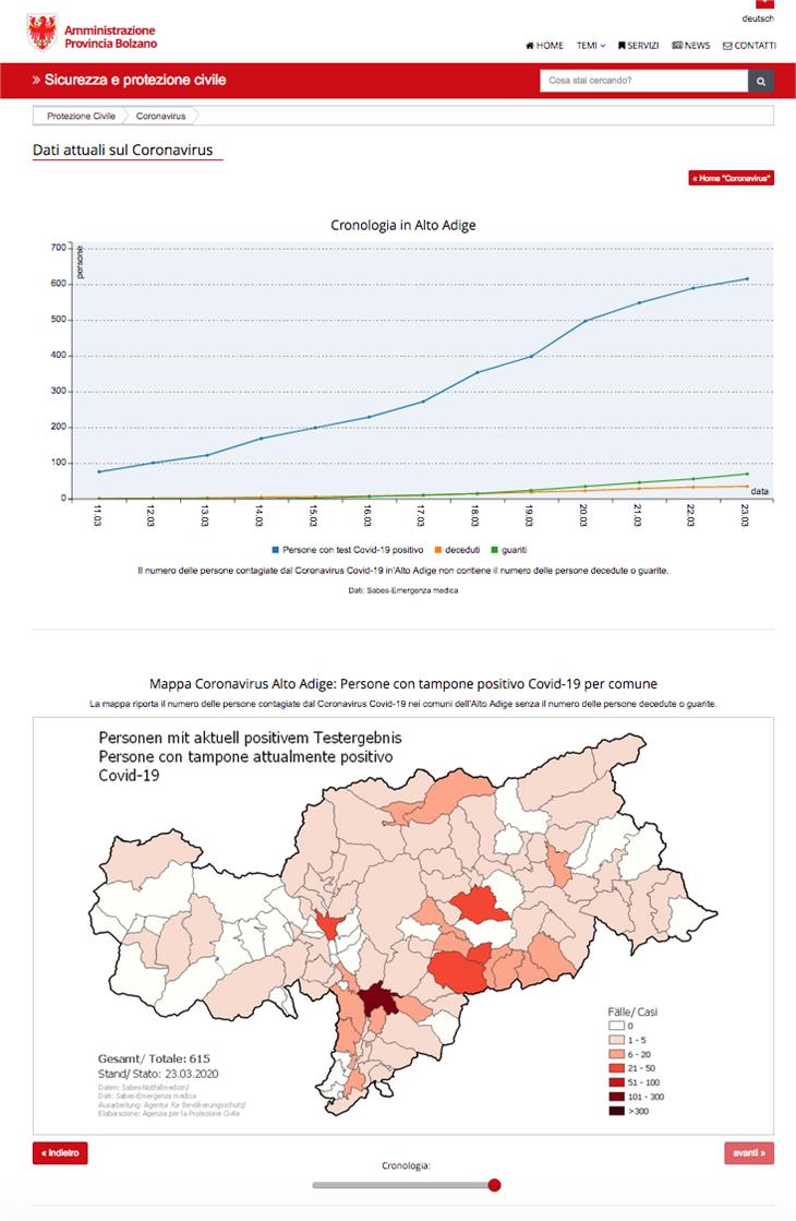La grafica e una delle mappe presenti sul sito.